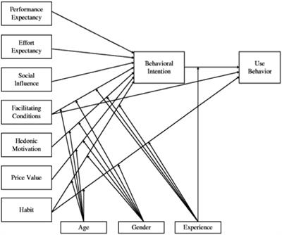 Study on factors influencing college students’ digital academic reading behavior